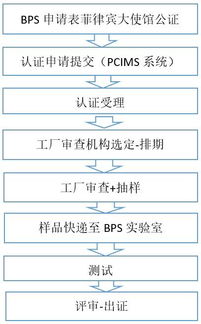 菲律賓BPS對(duì)電飯鍋實(shí)施強(qiáng)制PS認(rèn)證 企業(yè)合規(guī)指南與咨詢解析