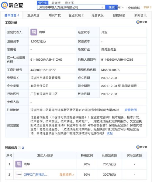 OPPO參股成立人力資源公司，注冊資本1000萬元進軍職業中介領域